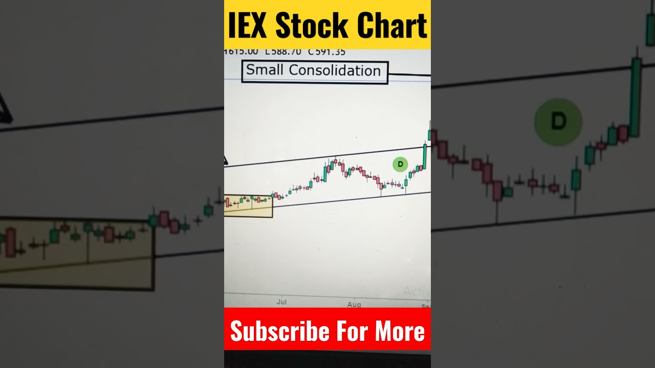 IEX Stock Chart pattern 