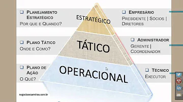 Quem faz parte do nível estratégico?