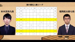 第51期名人戦リーグ】(黒)本木克弥九段 対 福岡航太朗七段(白) | 囲碁
