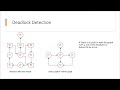 Deadlock Detection in Operating Systems | Resource Allocation Graph | Wait-For Graph