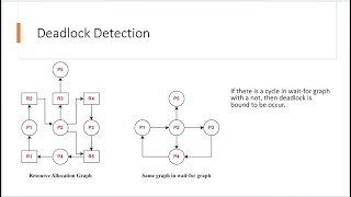 Deadlock Detection in Operating Systems | Resource Allocation Graph | Wait-For Graph