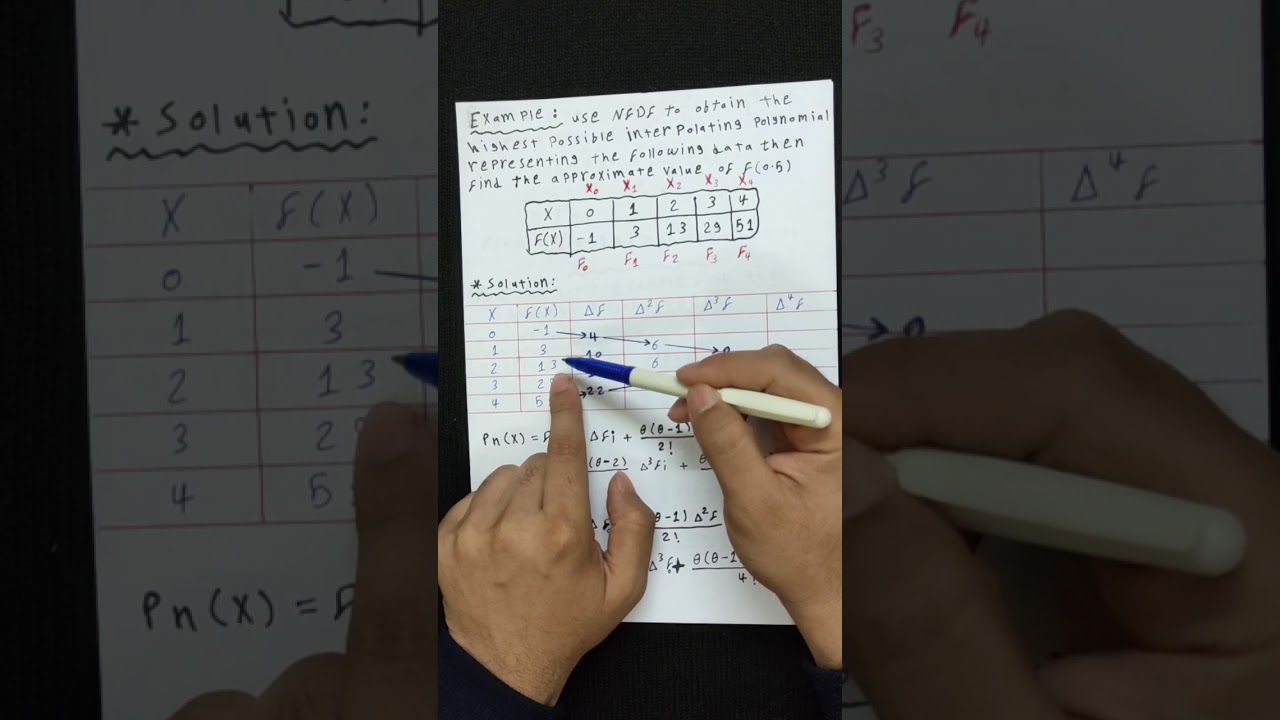 شرحinterpolation-Newton’s forward difference formula (NFDF)&Newton’s backward(NBDF) بالعربي