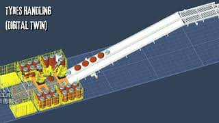 Digital Twin: Tire Model Recognition and Precise Positioning