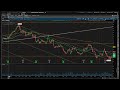 FAST stock market observation - WEN - HAL - SLB -  2/13/25