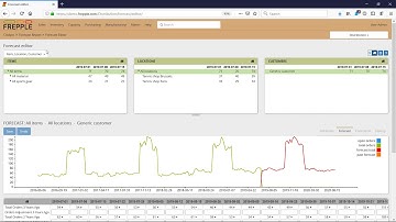 frePPLe - Where can I check the forecast accuracy?
