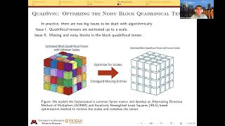 QuadSync: Quadrifocal Tensor Synchronization via Tucker Decomposition (CVPR 26, Oral Paper)