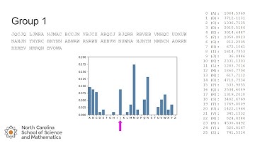 Determining Vigenère Keywords When You Know the Length
