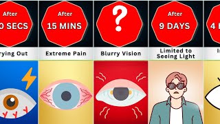 Timeline: What If You Stopped Blinking