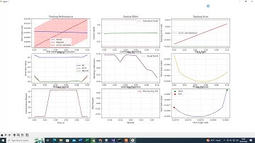 ROCKET CONTROL WITH AI