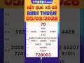 Binh Thuan Lottery Results Today March 5th XSBTH SXBTH KQXSBTH Binh Thuan State Lottery