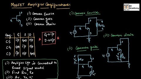 AEC#15 Introduction to MOSFET amplifier configurations || EC Academy