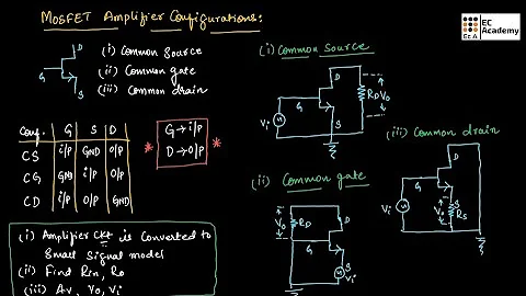 AEC#15 Introduction to MOSFET amplifier configurations || EC Academy