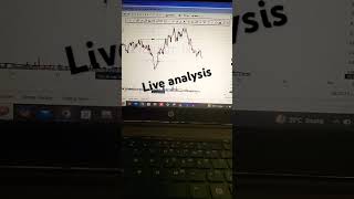 How to find a perfect order block| how to identify perfect order block |Live analysis