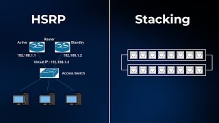 Hsrp Và Stacking Hiểu Rõ Khác Biệt & Ứng Dụng