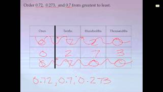 Chapter 8, Lesson 2 (5th Grade)
