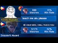 I PRETEND NUB AND MY TEAMMATES TEACH ME PLAY ALUCARD!! (OPEN MIC) - SHOCKING ENDING LAUGHTRIP! 🤣