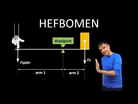 natuurkunde uitleg HEFBOMEN