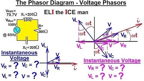 Physics 49.1  RCL Circuits & Phasors (16 of 24) Phasor Diagram - Voltage Phasors