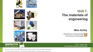 Video: Mike's Lecture Unit 1 CES EduPack 2016