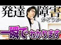 【マジか】あなたが発達障害か一発でわかってしまう理由！ 見た目や外見の特徴から解説します【就労移行支援】