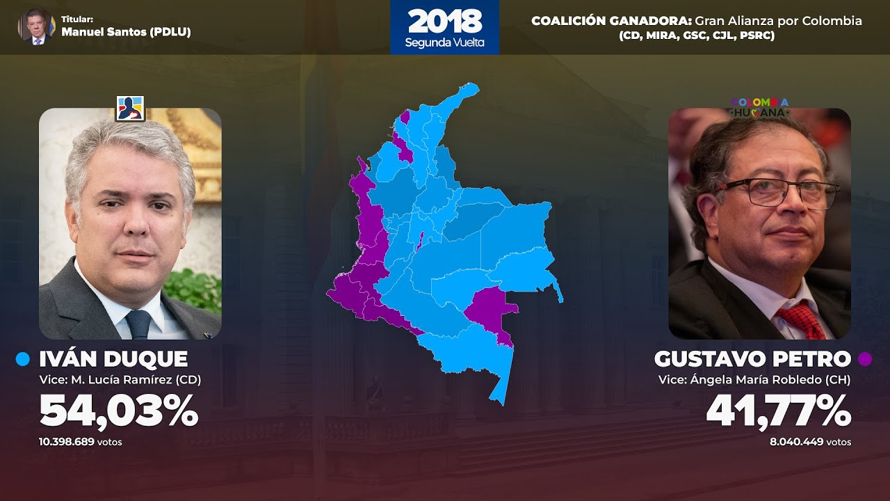 La Evolución de las Elecciones Presidenciales Colombianas (1974 - 2022)