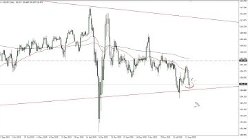 USD/JPY Technical Analysis for August 20, 2020 by FXEmpire