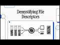 What is File Descriptor? — File Descriptor Explained