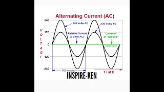 Alternating Current (a.c.) Phy 102