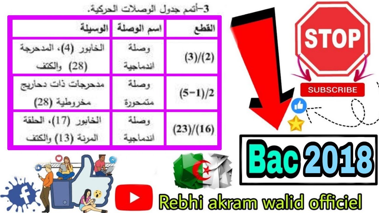 ⭐جدول الوصلات الحركية⭐| الأسئلة الأكثر شيوعاً في البكالوريا الهندسة الميكانيكية بكالوريا 3 ثانوي2018
