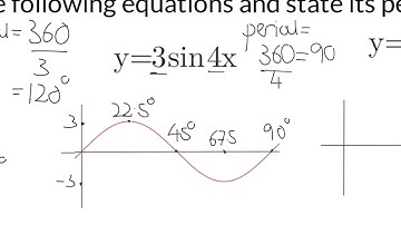 Trig graphs: graphs of the form y=asinbx