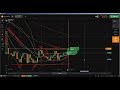 Technical Analysis: Candlestick Chart Online Trading, online trading c...