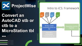 Lesson 14: Convert an AutoCAD stb or ctb to a MicroStation tbl