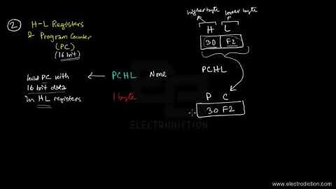 8085 DATA TRANSFER-COPY INSTRUCTIONS (16 BIT) CONTINUED || Microprocessor