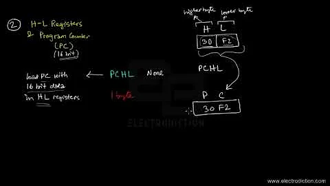 8085 DATA TRANSFER-COPY INSTRUCTIONS (16 BIT) CONTINUED || Microprocessor