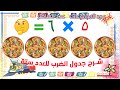 حقائق الضرب للعدد 6 بكل سهولة 