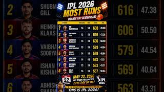 IPL 2026 Orange Cap Race 🔥 Sai Sudharsan vs Shubman Gill | Most Runs Leaderboard #IPL2026