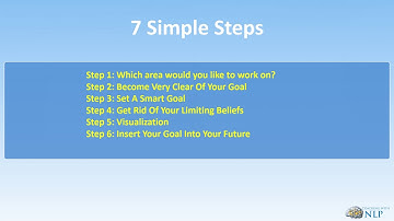 Introduction To The Goal Setting Course