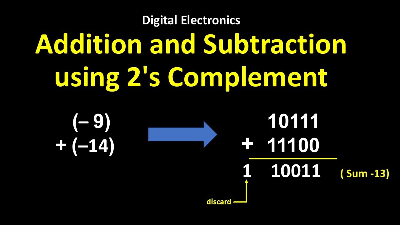 Addition and Subtraction using 2's Complement Digital electronics ...