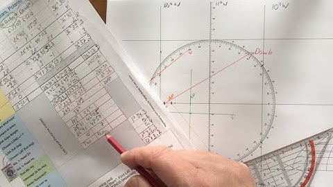 Celestial Exercise for Part 14: Plotting Twilight shots