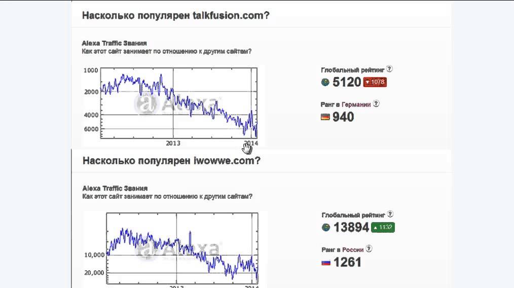 Talk Fusion   Iwowwe   Gvo   InWeb24   Сравнение рейтингов Alexa com