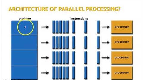 Parallel Processing System | Architecture | SIMD | MIMD | ilm with irfan