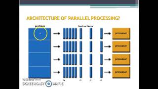 Parallel Processing System | Architecture | SIMD | MIMD | ilm with irfan