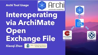 [ArchiMate] Interoperating via ArchiMate Open Exchange File Format