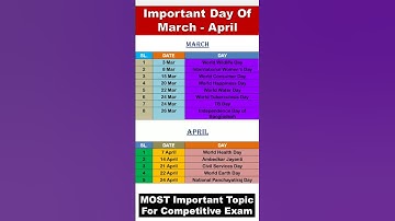 March and April imp 👿 #shorts #viralvideo