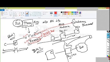 F5 LTM Priority Group Activation