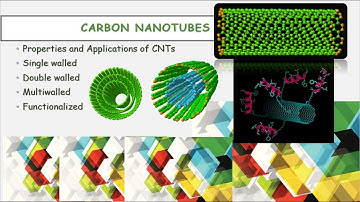 Carbon Nanotubes , Properties, Applications and Types of CNTs