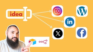 How to Completely Automate Your Content Creation with n8n, AI & Airtable