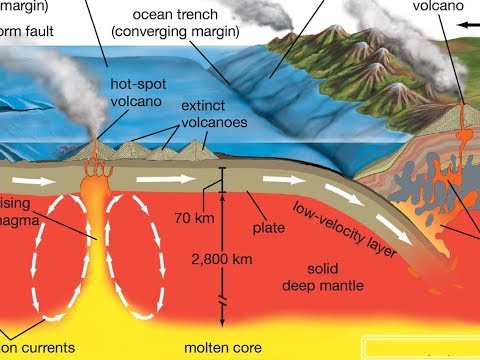 Video: Che tipo di placche si scontrano per formare montagne?