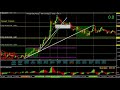 Scalping Strategy & Tips for Beginners: Stop Loss 🔨 - YouTube