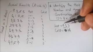 Pick 4 Lottery New Formula Discover to win the Jackpot Prize Everytime